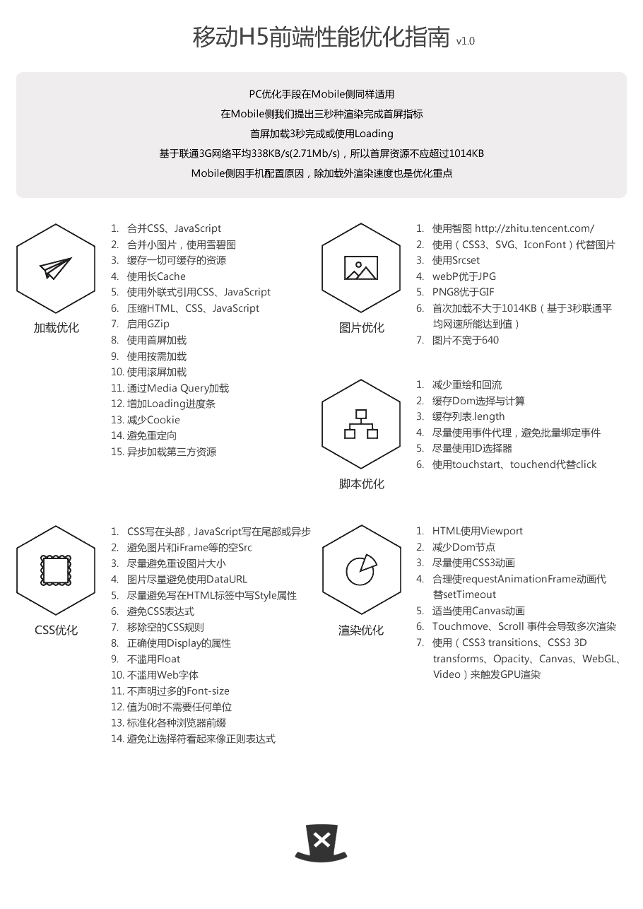 h5前端优化